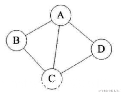 [外链图片转存失败,源站可能有防盗链机制,建议将图片保存下来直接上传(img-etWOj5RL-1587795740717)(en-resource://database/32760:1)]
