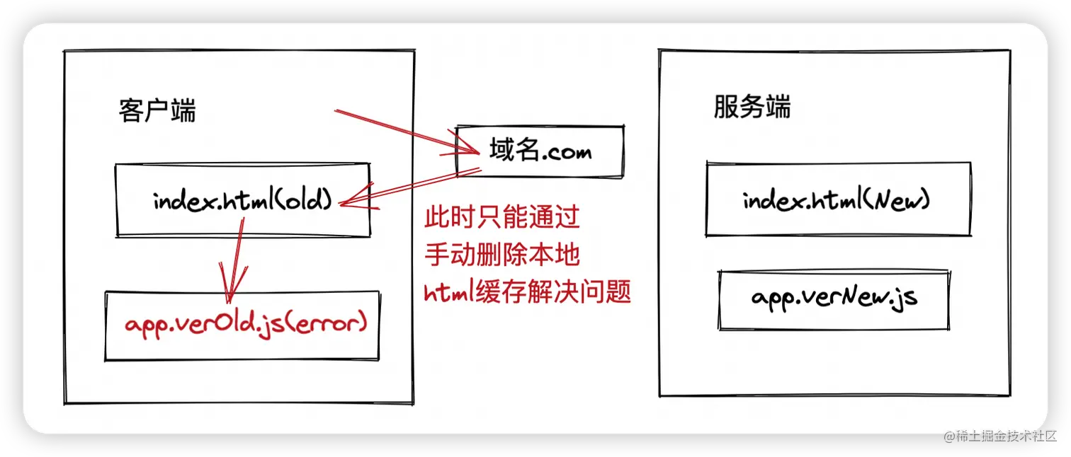 image-20220610150956617
