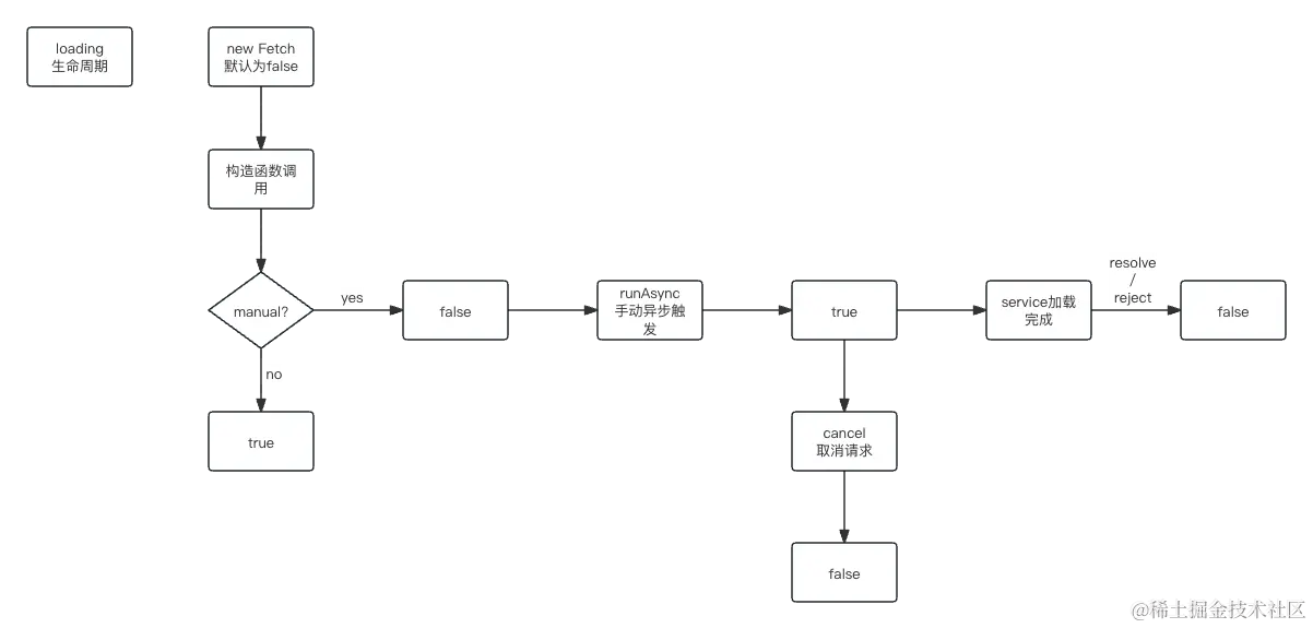 图1-6 loading的流程图.png