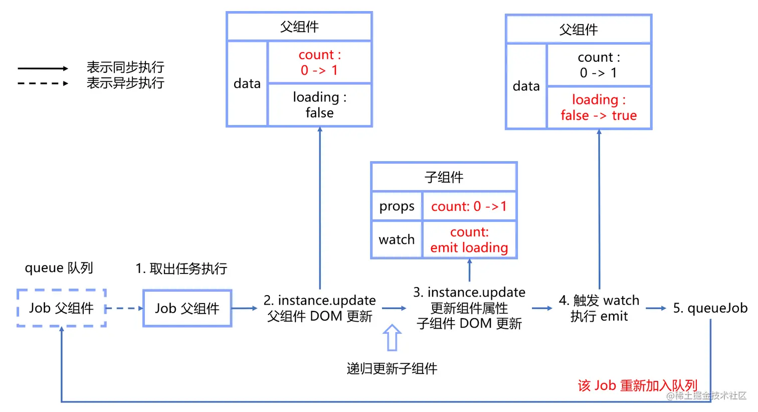 image-20220121151108748