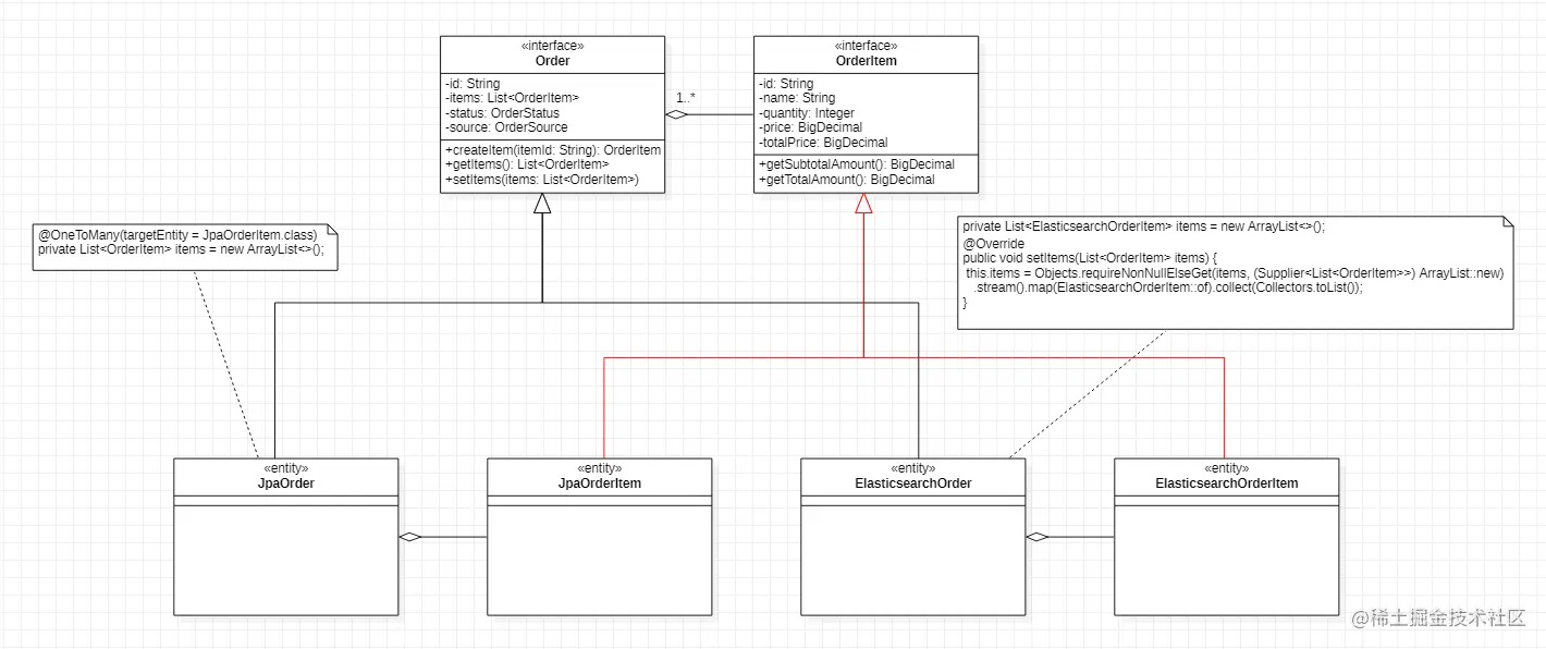 order-association