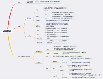 面试进阶齐飞！Github疯传的阿里分布式设计实录也太香了