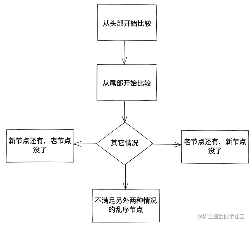 image-20220324094511662