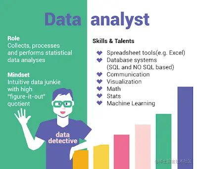 Top 20 Data Analyst Interview Questions with Answers