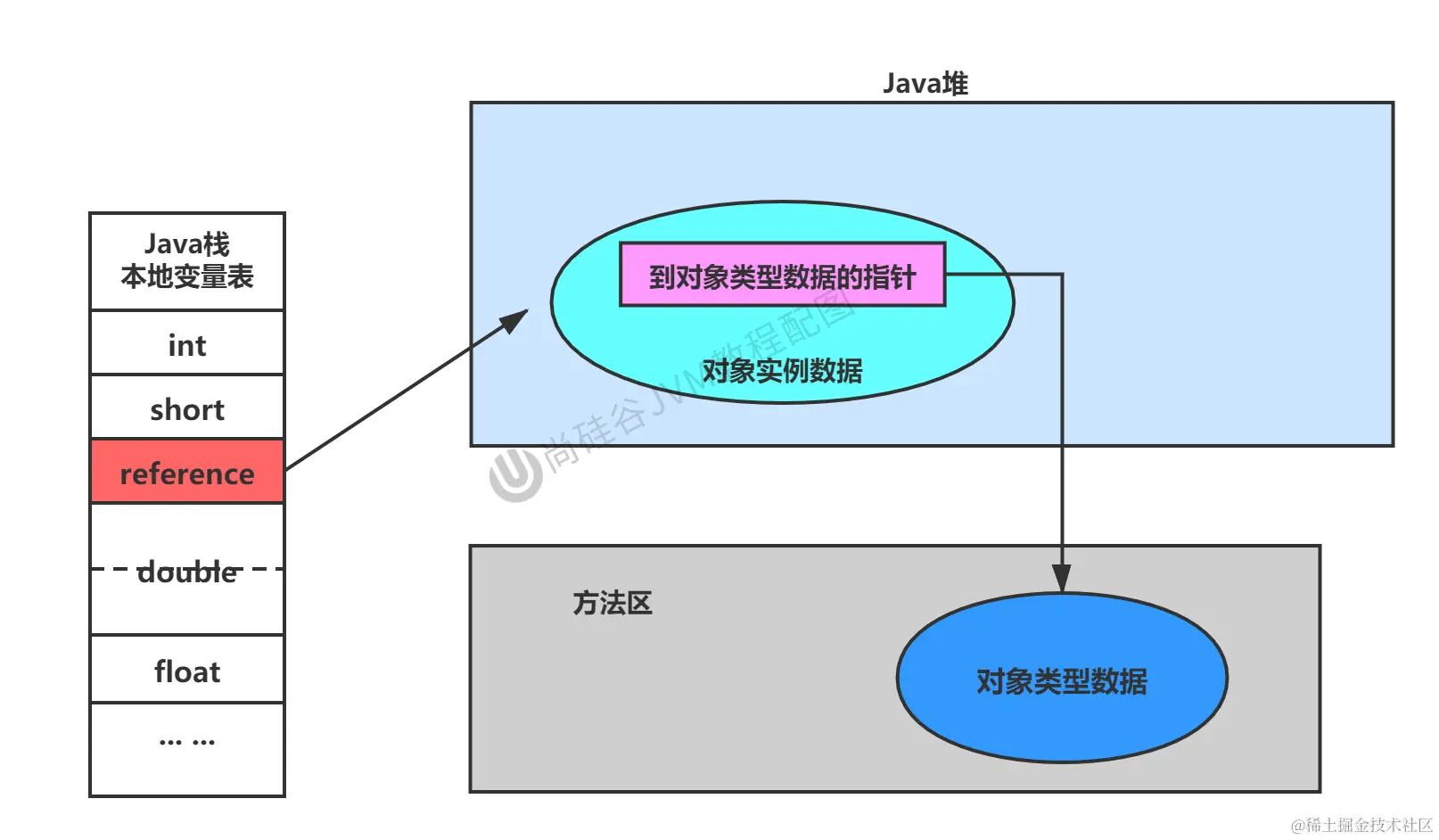 第10章_方式2：使用直接指针访问.jpg