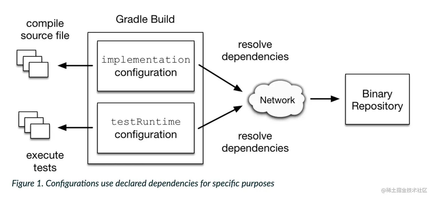 dependencies