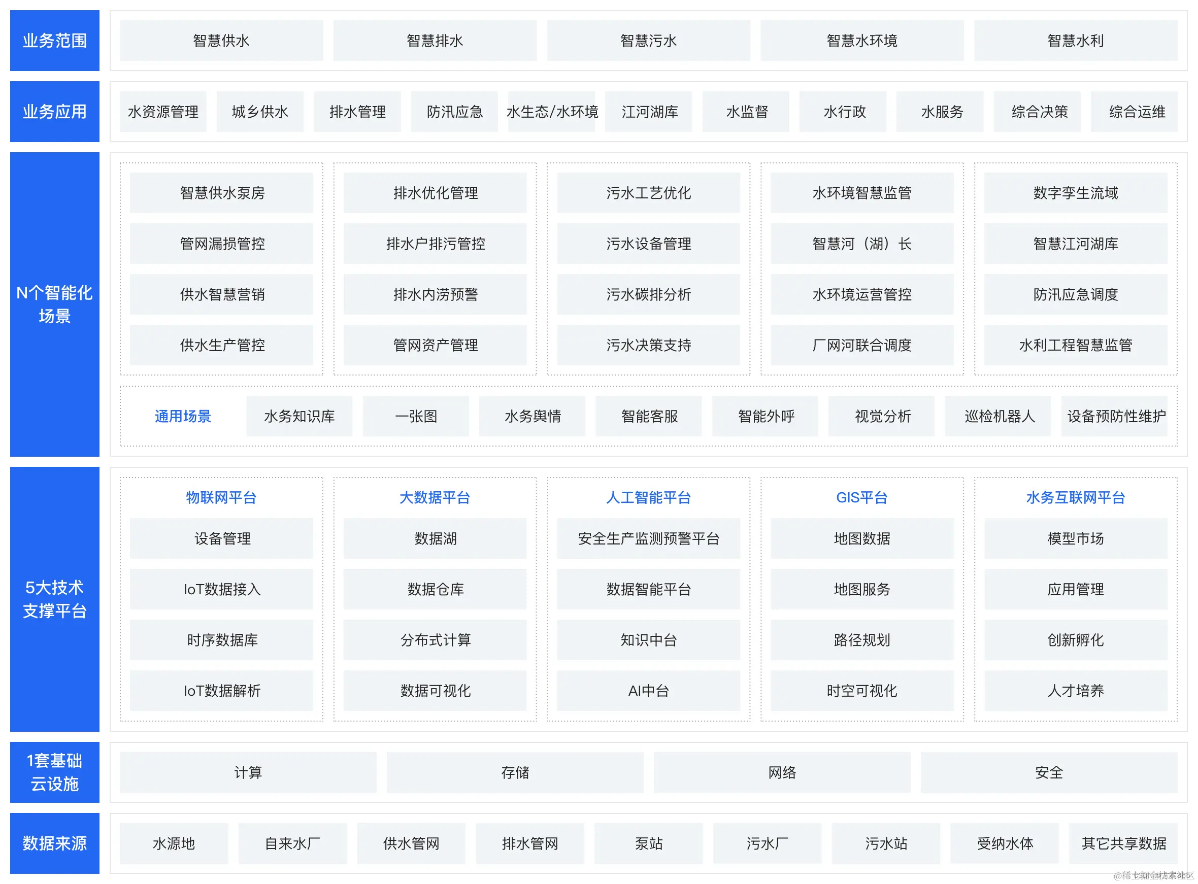 智慧水务解决方案