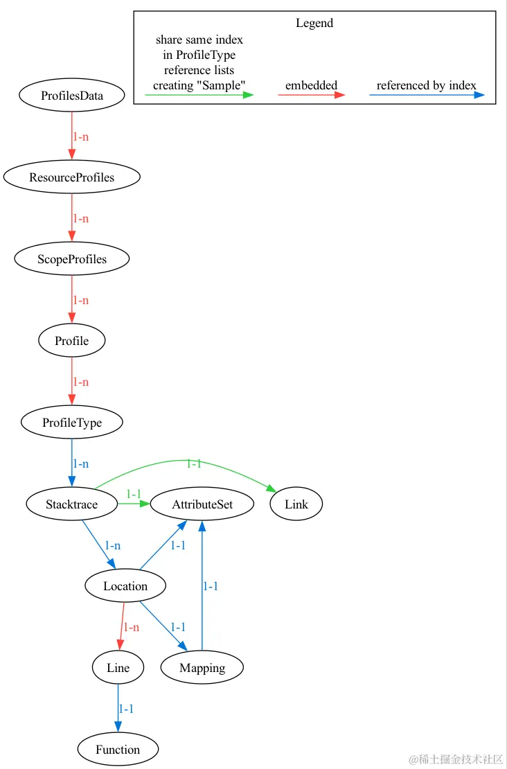 profiles-data-model