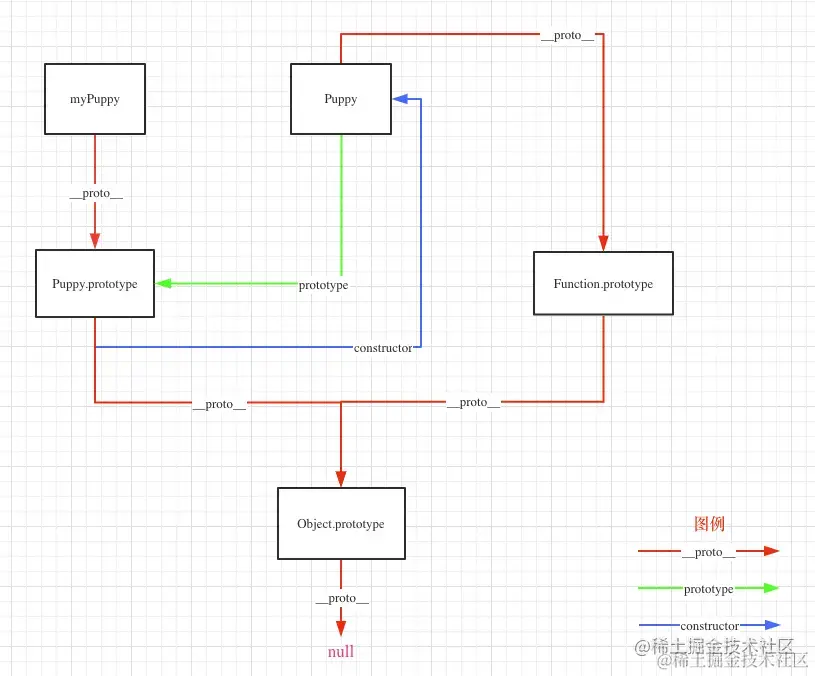 image-20200222160832782