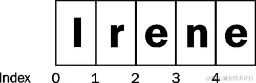 基本字符串方法