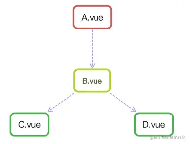 2022 最新 Web 前端经典面试试题及答案——VUE篇