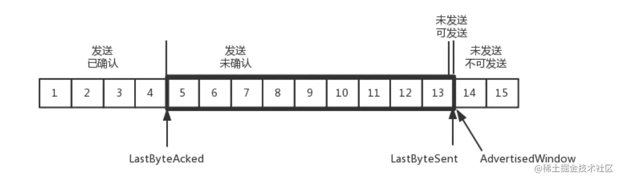 image-20220402151148718