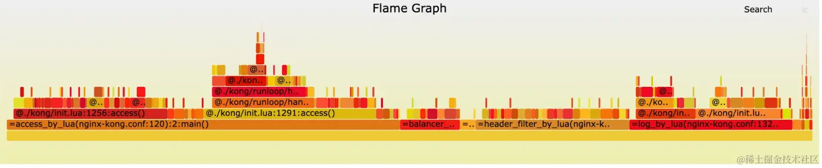 在缓存键算法重构之前