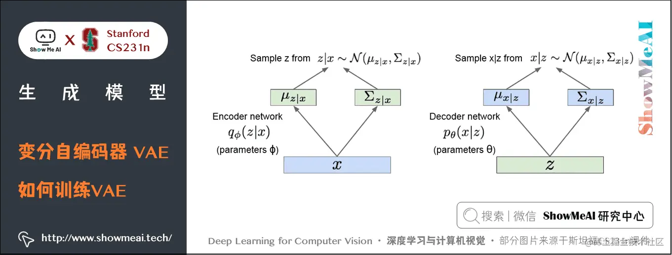 变分自编码器 VAE; 如何训练VAE