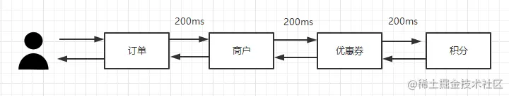 为什么使用消息队列？引入MQ会为我们带来哪些优势？