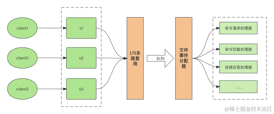 redis-io模型.png