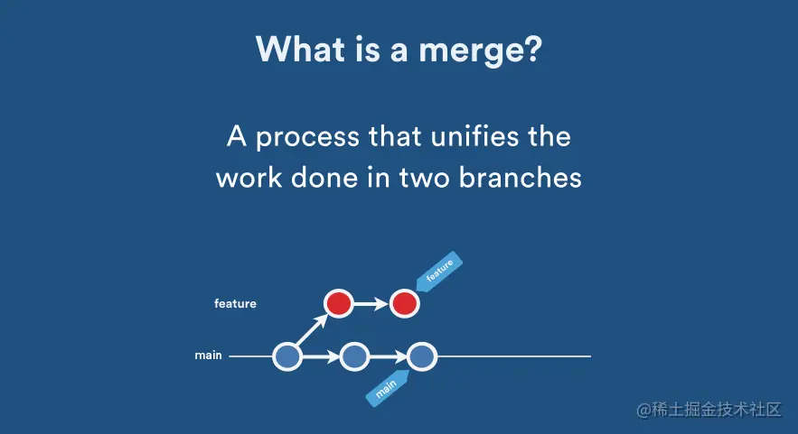 what-is-a-merge.gif