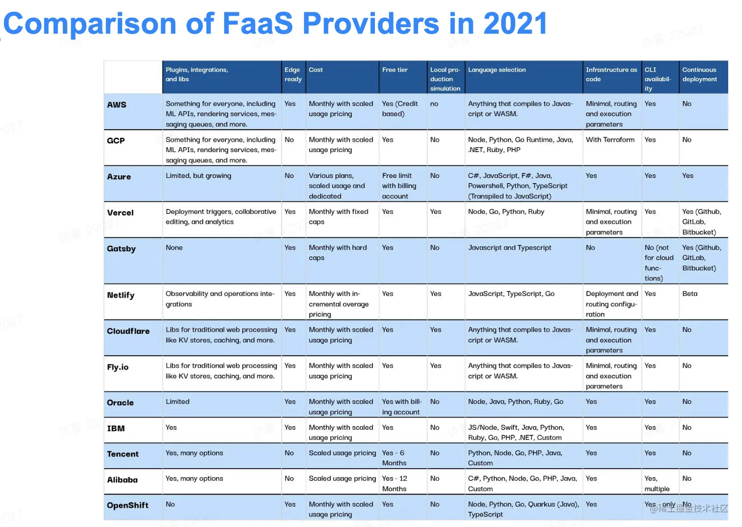 image-20221202155952369