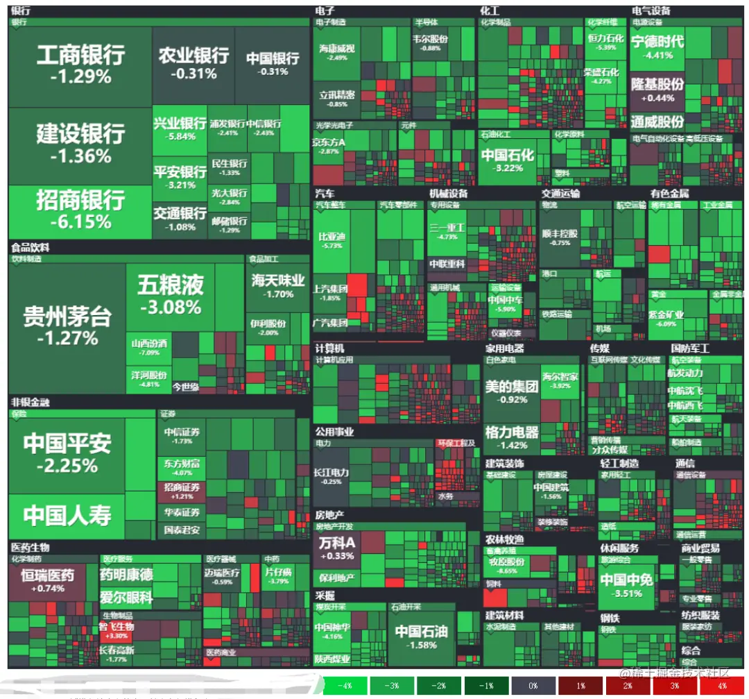 python爬取基金股票最新数据，并用excel绘制树状图