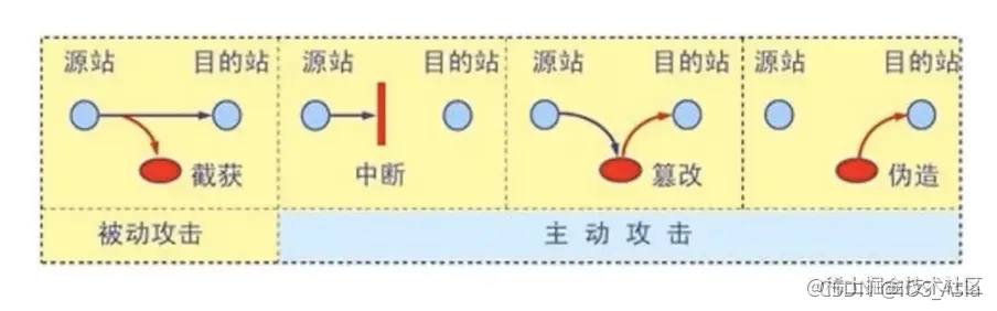 网络学习——网络安全、HTTPS