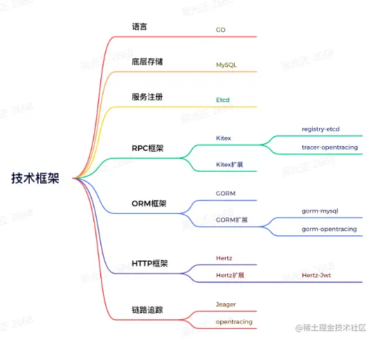 image-20230120174210012