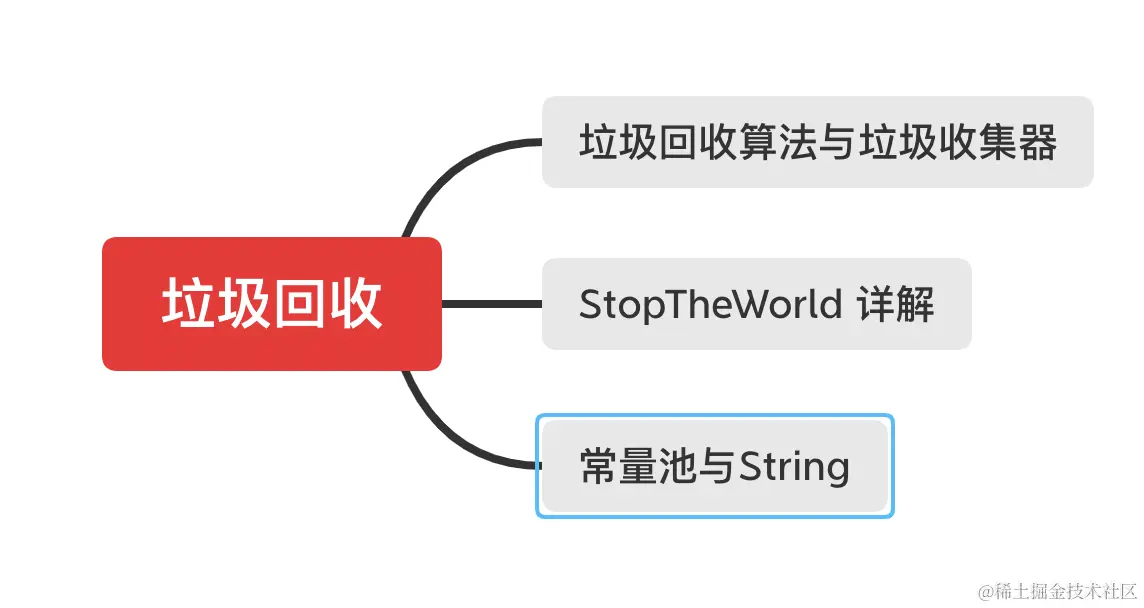 如何应对Android面试官-&gt;玩转垃圾回收算法