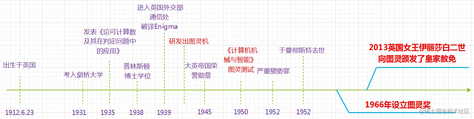 图灵