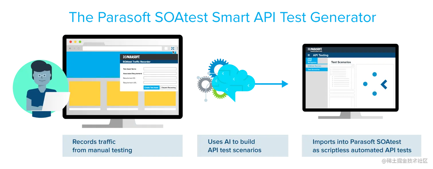 Smart API Test Generator