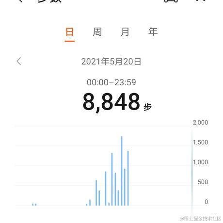 十二时辰_于2021-05-20 16:16发布的图片