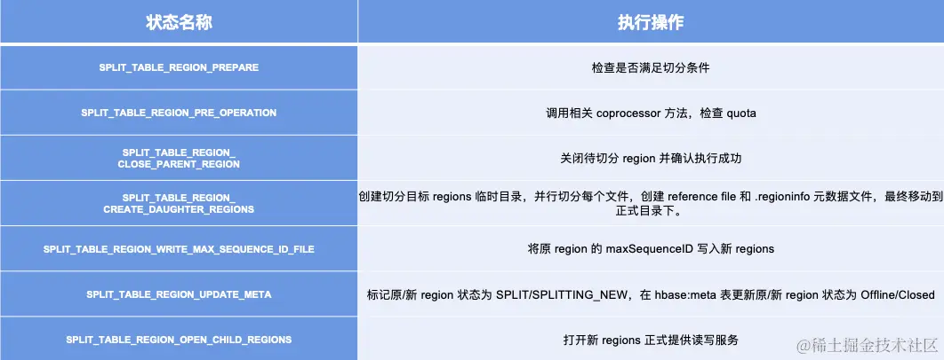 截屏2022-08-07 16.14.03.png