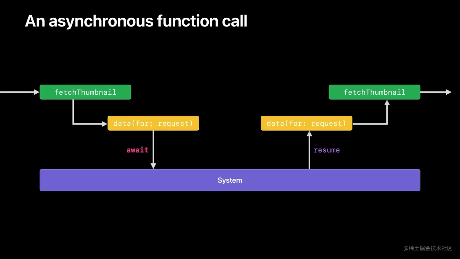 截屏2022-07-06 20.13.35 (2).png