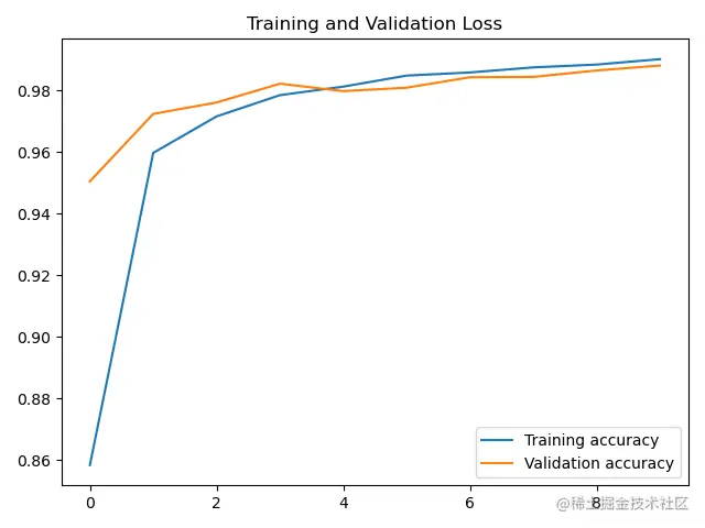 image-20220703232006651