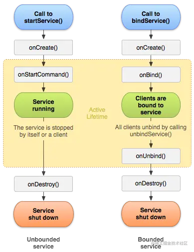 service_lifecycle.png