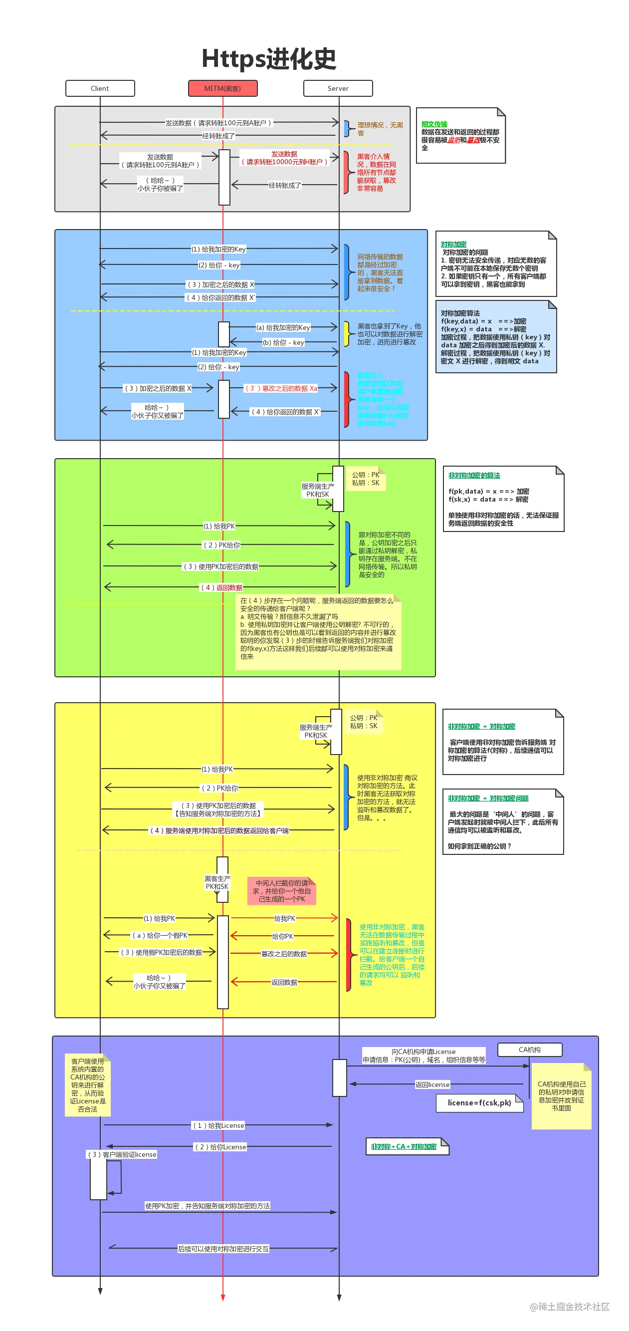 https://p3-juejin.byteimg.com/tos-cn-i-k3u1fbpfcp/a48acf25a0e04984ad9924a004c11385~tplv-k3u1fbpfcp-zoom-1.image