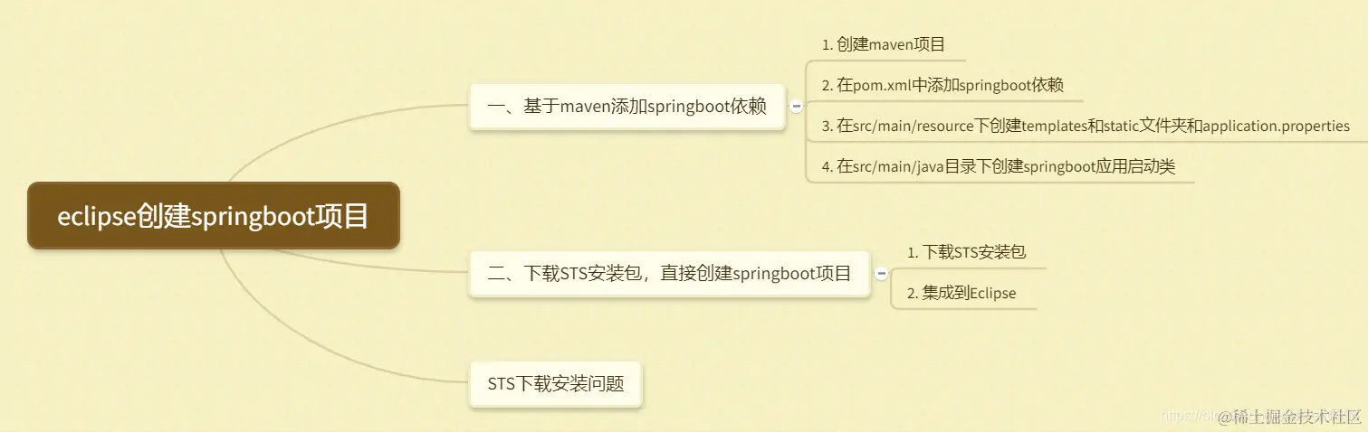 eclipse创建springboot项目思维导图