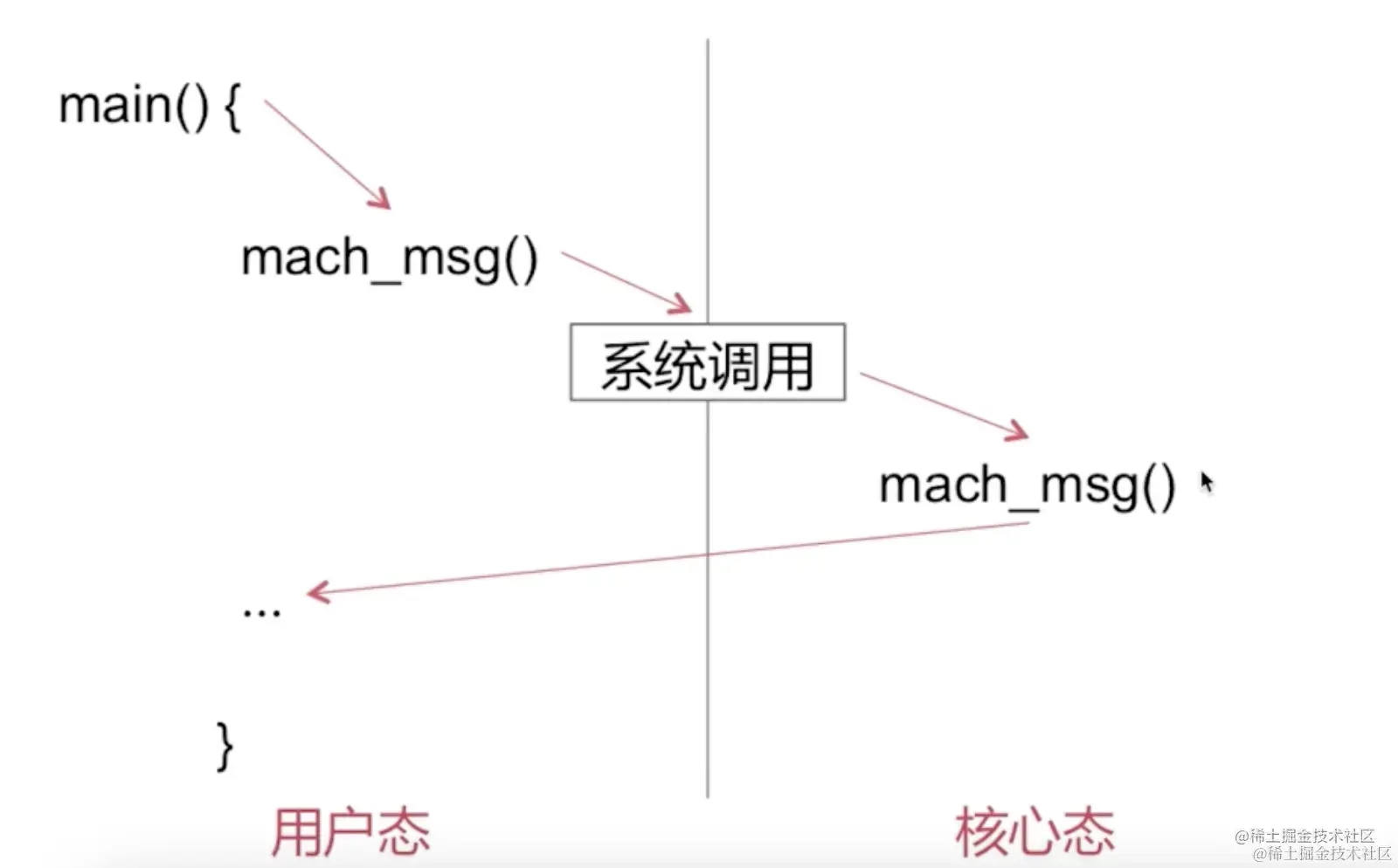 截屏2022-08-24 10.02.33.png