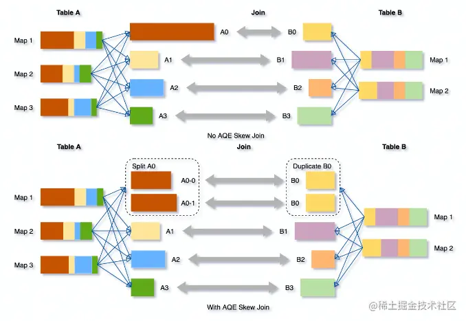 image-20220731225901556