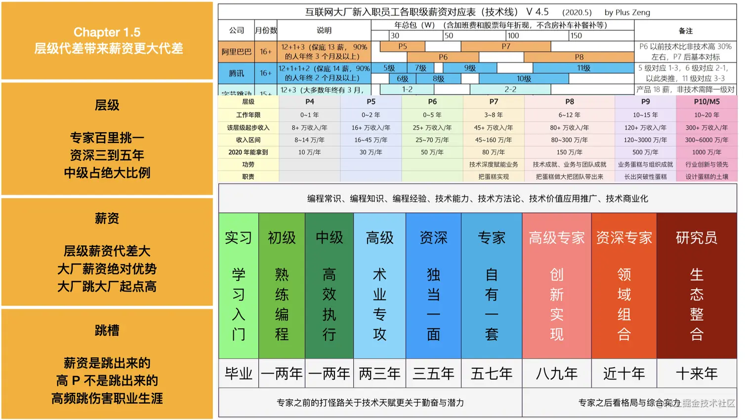 前端职业现状与破局- Scott -10-24.008.jpeg