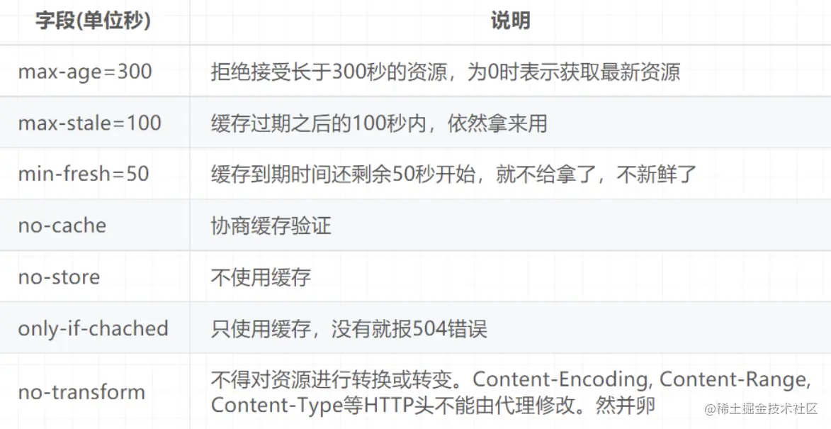 image-20211204173909593