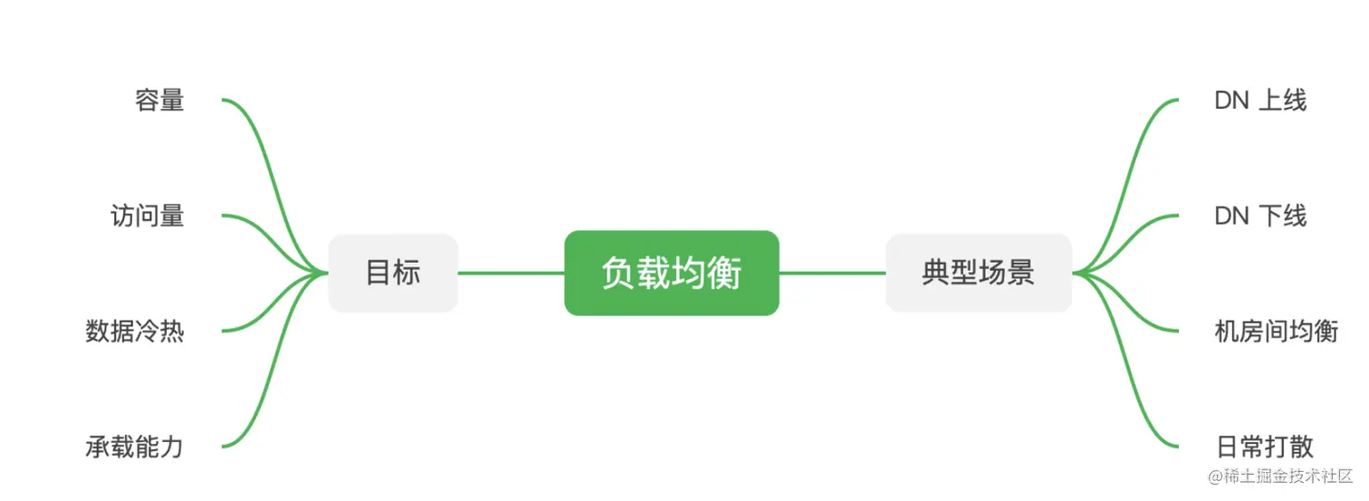 截屏2022-08-05 16.02.23.png