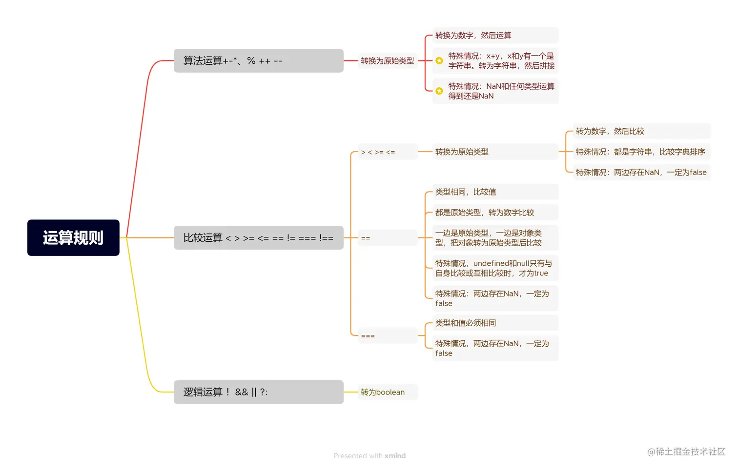 运算规则.png