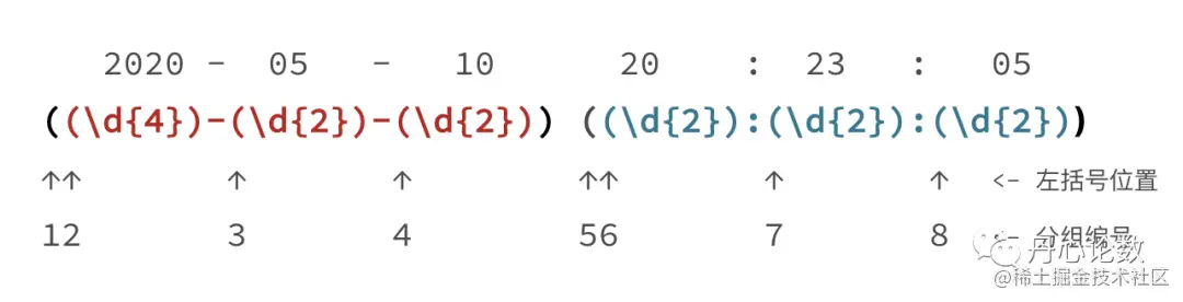 还在被正则表达式摩擦吗？一文搞定正则表达式