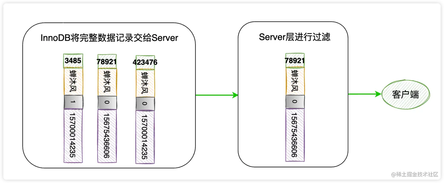 Server层返回过滤数据