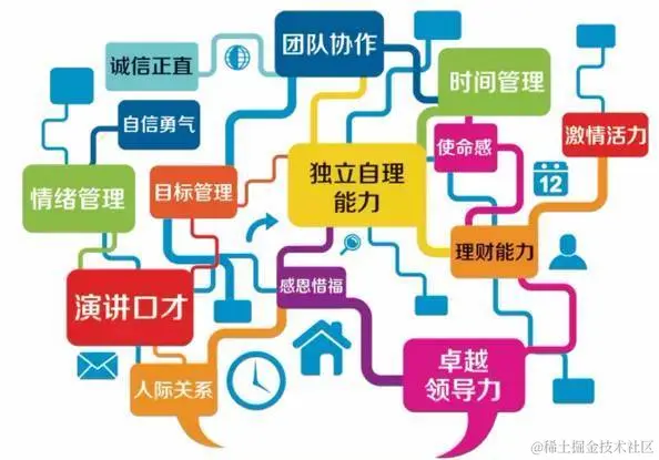 终于挤进500强，庆祝一下