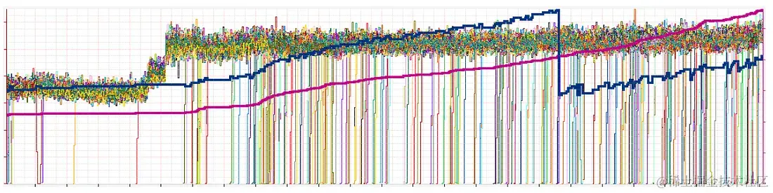 部署12小时后的均衡