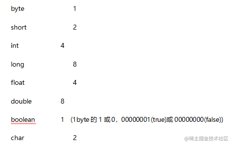 Data types. Data types - Moment For Technology