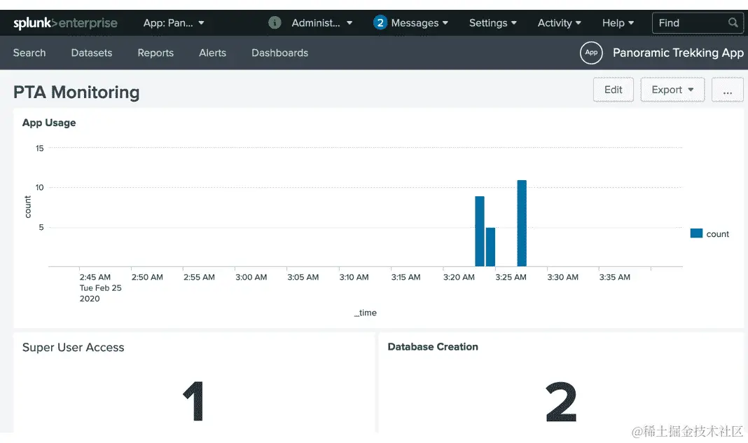 图 14.47：活动 14.02 的预期解决方案