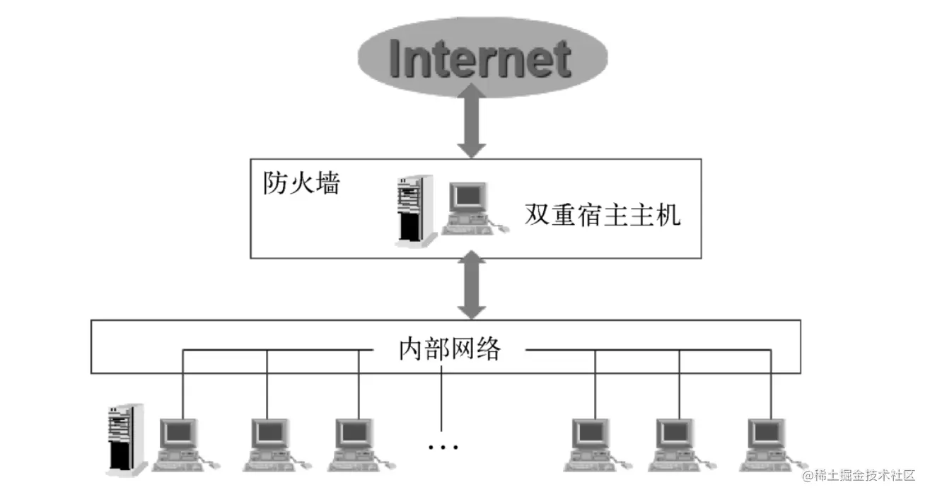 image-20220523002603163