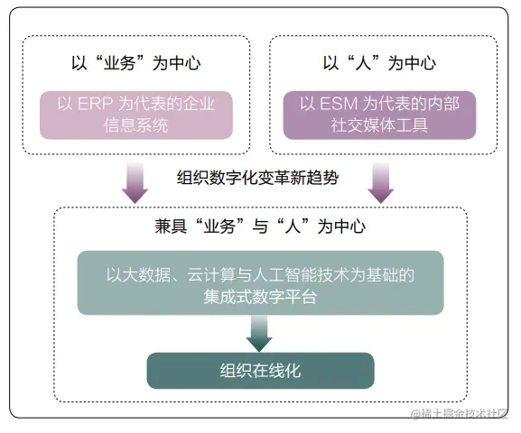 Runwise-The new trend of organizational digital transformation