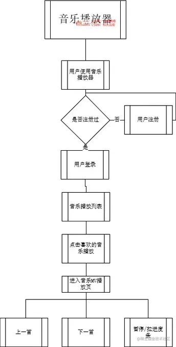 安卓APP源码和报告——音乐播放器